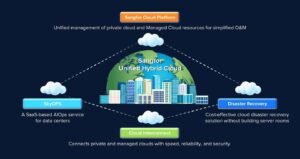 Cloud Computing in 2026: Hybrid Clouds vs. Multi-Cloud Strategies